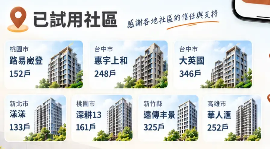 BizBear 已試用社區，感謝各地社區的信任與支持
